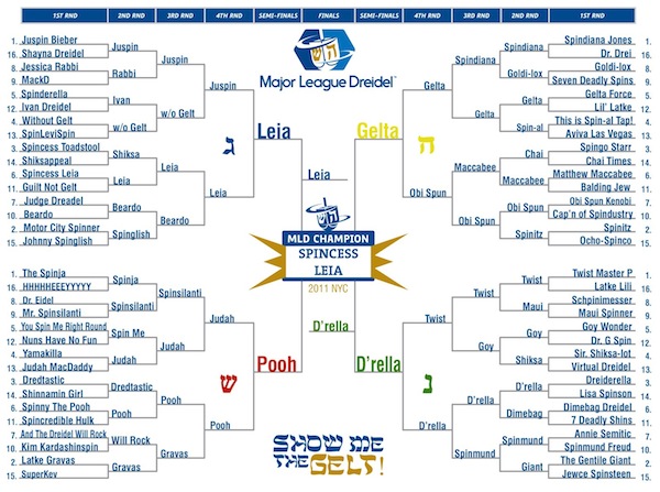 photo - Major League Dreidel attracts many competitors