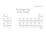 cartoon - The Neurotic Table of Elements