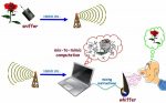 An artificial odour test