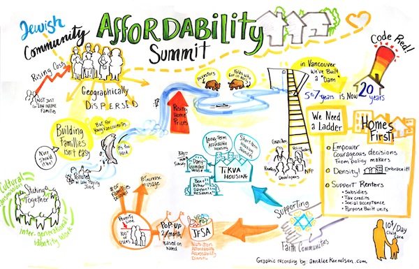 image - A graphic summary of the speakers’ main points at the summit