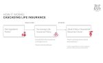 image - Cascading Life Insurance-how it works