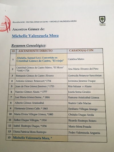 photo - Genealogy prepared for Michelle Valenzuela for her application for Spanish citizenship. It dates back to a man exiled from Spain in 1570 for being Jewish despite his adoption of a Catholic name, Gomez de Castro