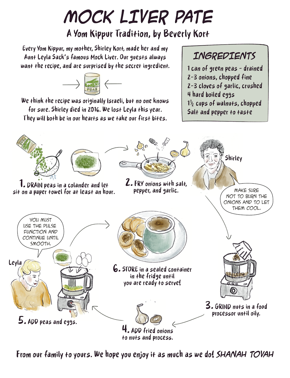 image - illustrated Mock Liver Pate recipe