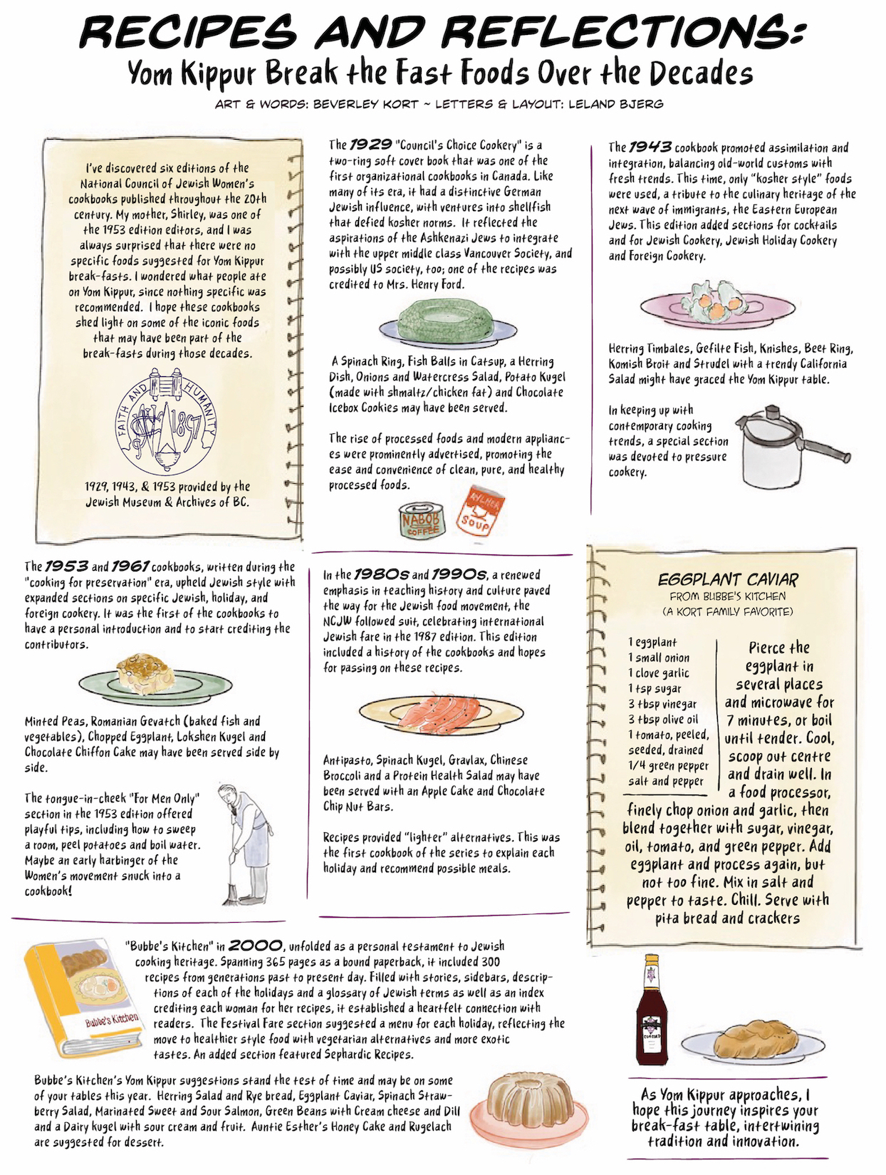 image - Yom Kippur break fast foods by Beverley Kort & Leland Berg looking at NCJW cookbooks